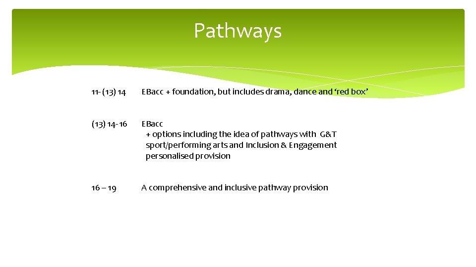 Pathways 11 - (13) 14 EBacc + foundation, but includes drama, dance and ‘red