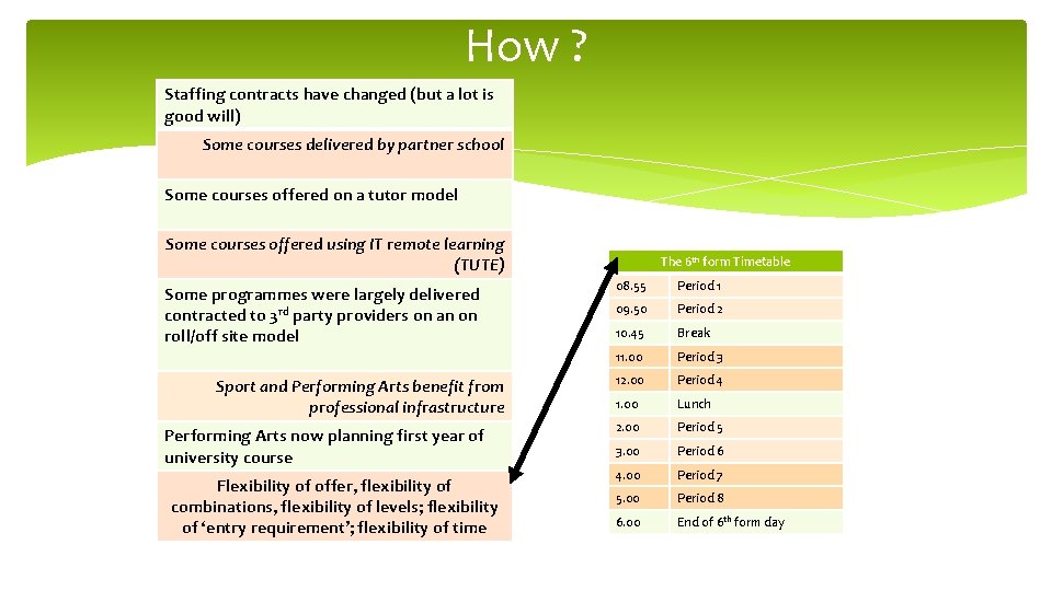 How ? Staffing contracts have changed (but a lot is good will) Some courses
