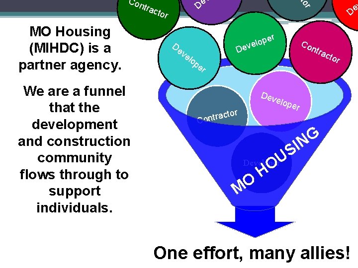De tor MO Housing (MIHDC) is a partner agency. We are a funnel that
