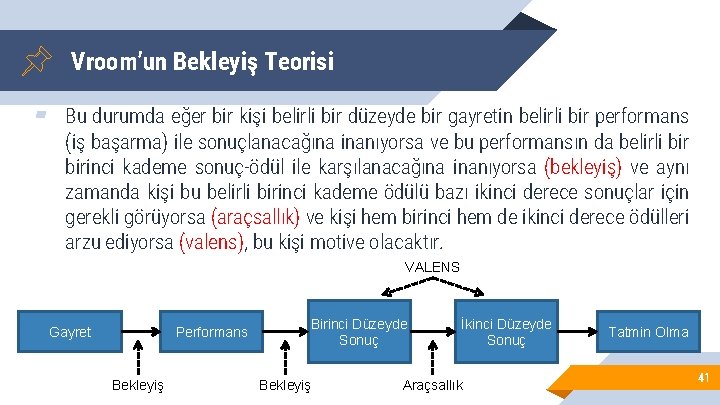 Vroom’un Bekleyiş Teorisi ▰ Bu durumda eğer bir kişi belirli bir düzeyde bir gayretin