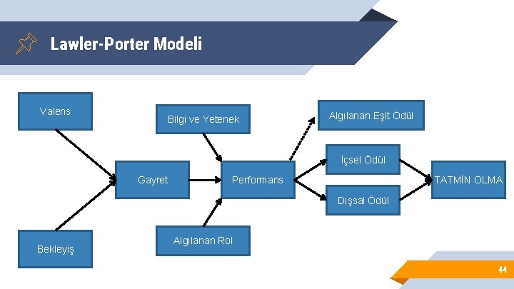 Lawler-Porter Modeli Valens Bilgi ve Yetenek Algılanan Eşit Ödül İçsel Ödül Gayret Performans TATMİN