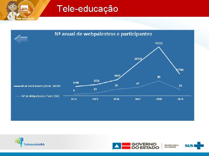 Tele-educação WEBACOMPANHAMENTO URANDI RESULTADOS 2018 