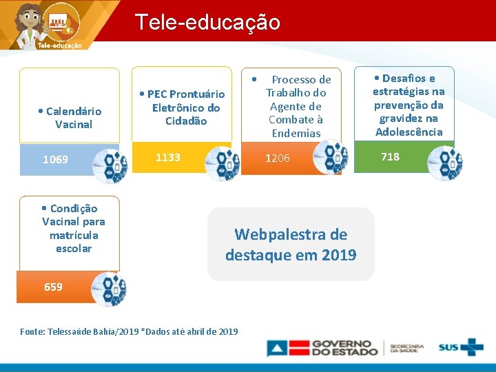 Tele-educação • Calendário Vacinal 1069 • Condição Vacinal para matrícula escolar • • PEC