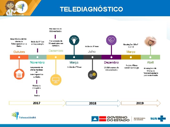 TELEDIAGNÓSTICO 