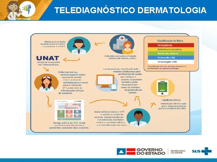 TELEDIAGNÓSTICO DERMATOLOGIA 