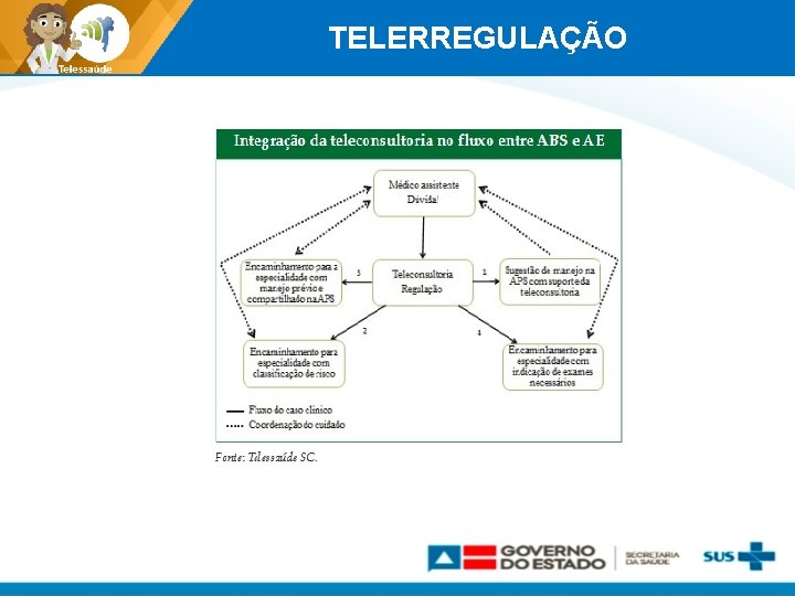 TELERREGULAÇÃO 