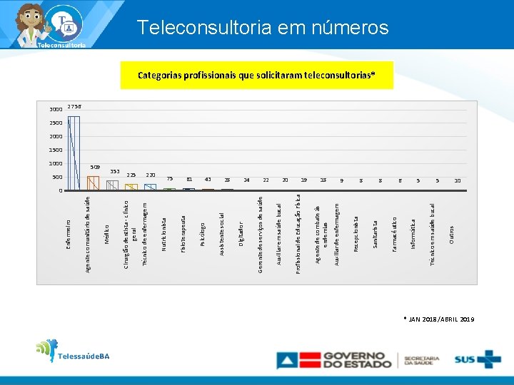 0 5 5 Outros 6 Técnico em saúde bucal 8 Informática 8 Farmacêutico 9