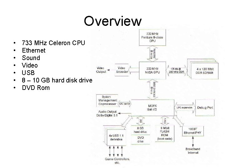 Overview • • 733 MHz Celeron CPU Ethernet Sound Video USB 8 – 10