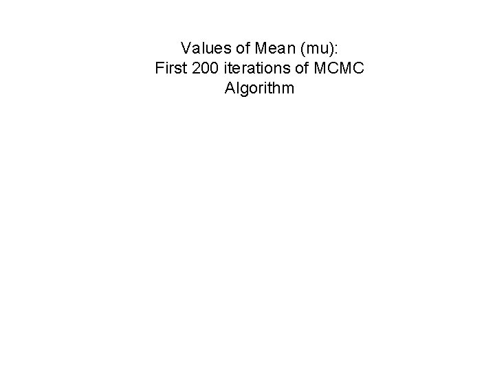 Values of Mean (mu): First 200 iterations of MCMC Algorithm 