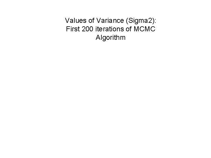 Values of Variance (Sigma 2): First 200 iterations of MCMC Algorithm 