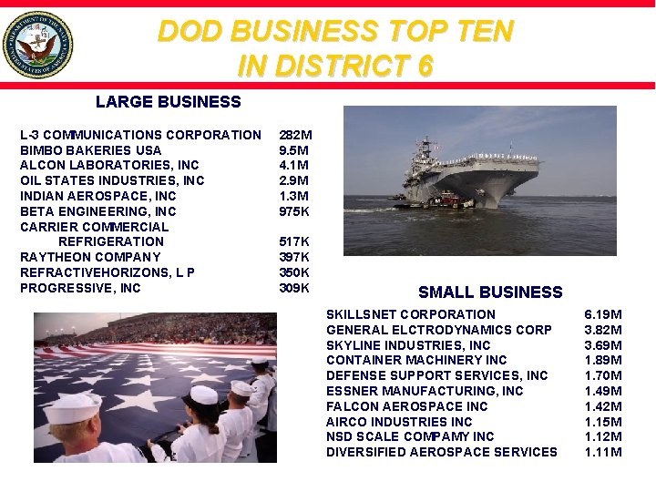 DOD BUSINESS TOP TEN IN DISTRICT 6 LARGE BUSINESS L-3 COMMUNICATIONS CORPORATION BIMBO BAKERIES