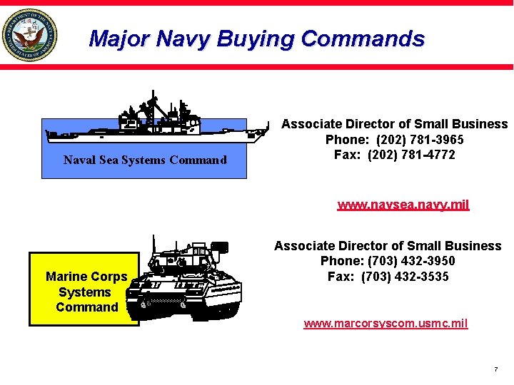 Major Navy Buying Commands Naval Sea Systems Command Associate Director of Small Business Phone: