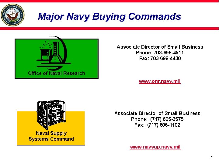 Major Navy Buying Commands Associate Director of Small Business Phone: 703 -696 -4511 Fax: