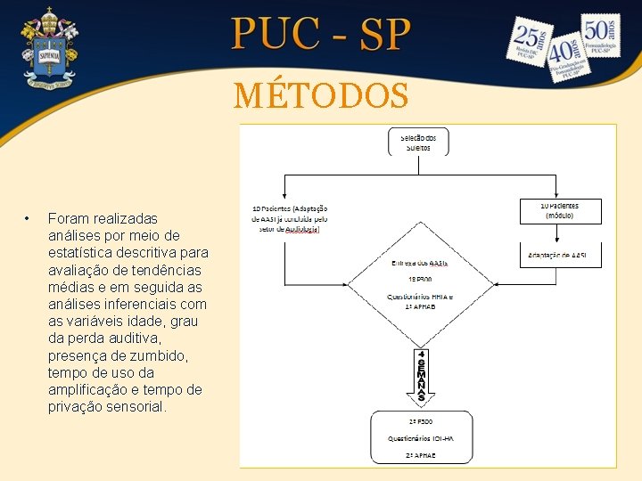 MÉTODOS • Foram realizadas análises por meio de estatística descritiva para avaliação de tendências