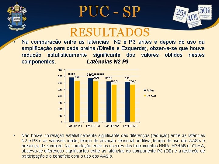  • RESULTADOS Na comparação entre as latências N 2 e P 3 antes