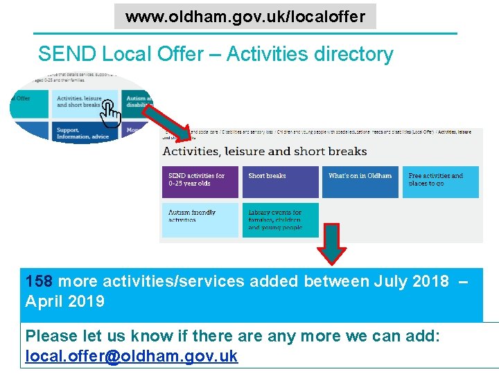 www. oldham. gov. uk/localoffer SEND Local Offer – Activities directory 158 more activities/services added