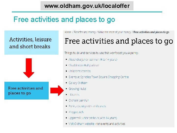 www. oldham. gov. uk/localoffer Free activities and places to go 32 