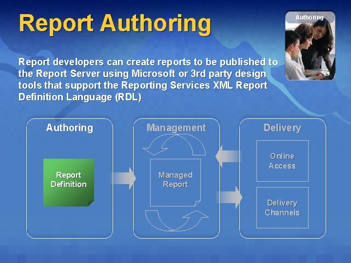 Report Authoring Report developers can create reports to be published to the Report Server