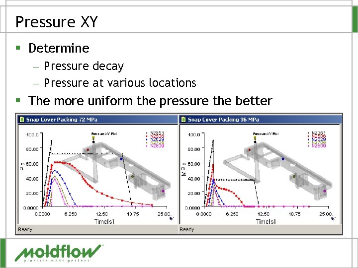 Pressure XY § Determine – Pressure decay – Pressure at various locations § The