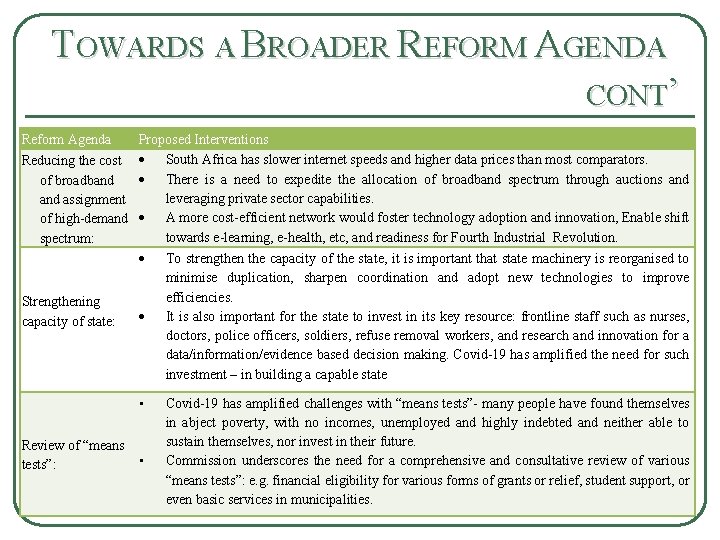 TOWARDS A BROADER REFORM AGENDA CONT’ Reform Agenda Proposed Interventions Reducing the cost South