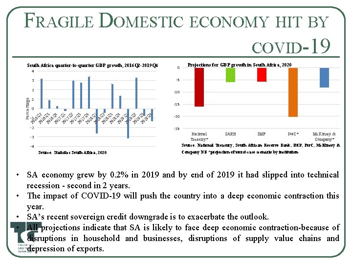 FRAGILE DOMESTIC ECONOMY HIT BY COVID-19 South Africa quarter-to-quarter GDP growth, 2016 Q 2