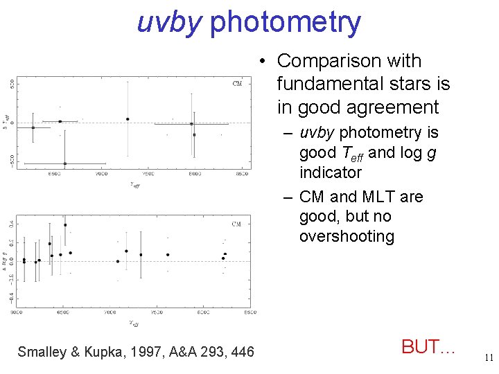 uvby photometry • Comparison with fundamental stars is in good agreement – uvby photometry