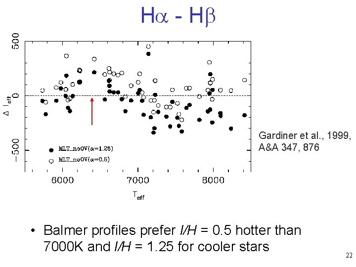 H - H Gardiner et al. , 1999, A&A 347, 876 • Balmer profiles