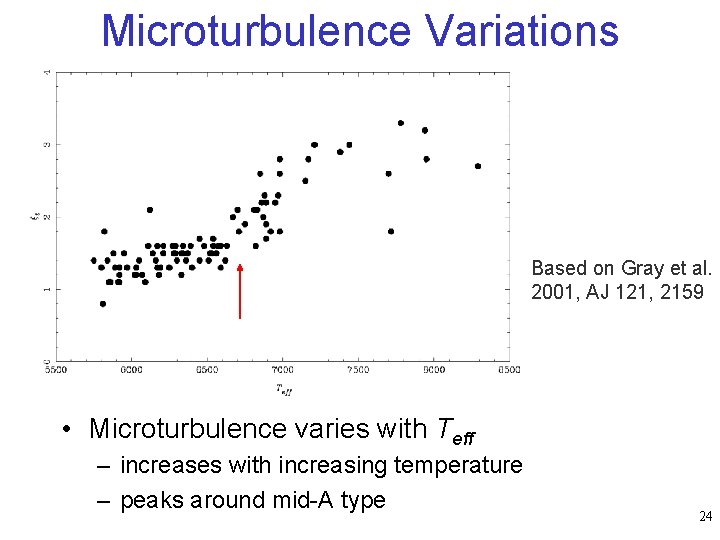 Microturbulence Variations Based on Gray et al. 2001, AJ 121, 2159 • Microturbulence varies