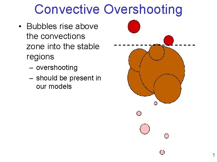 Convective Overshooting • Bubbles rise above the convections zone into the stable regions –