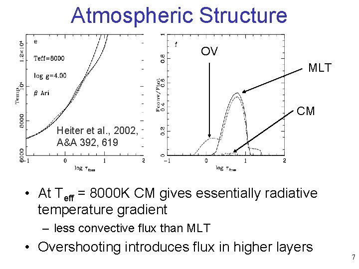 Atmospheric Structure OV MLT CM Heiter et al. , 2002, A&A 392, 619 •