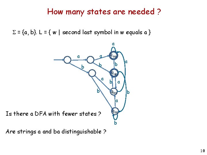 How many states are needed ? S = {a, b}. L = { w