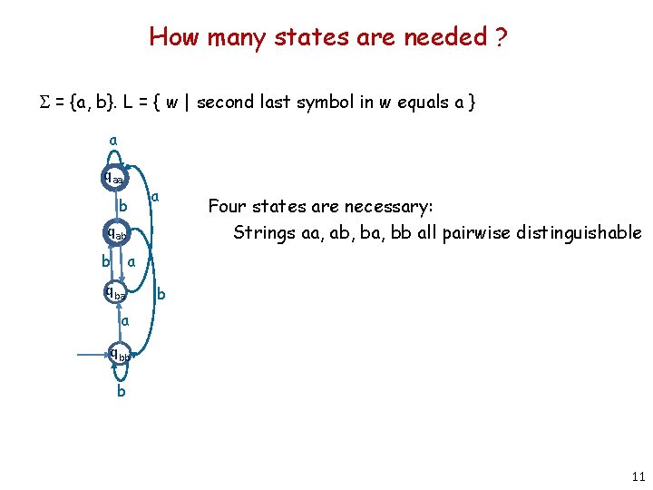 How many states are needed ? S = {a, b}. L = { w