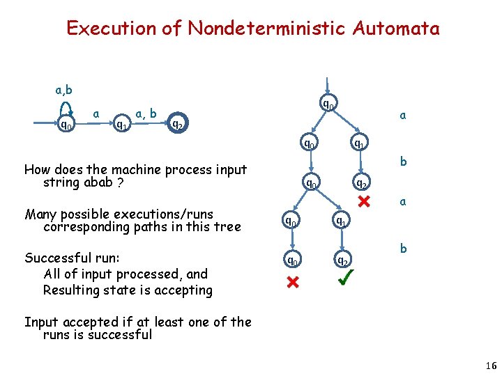 Execution of Nondeterministic Automata a, b q 0 a q 1 a, b q