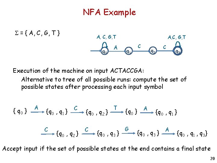 NFA Example S = { A, C, G, T } A, C, G, T