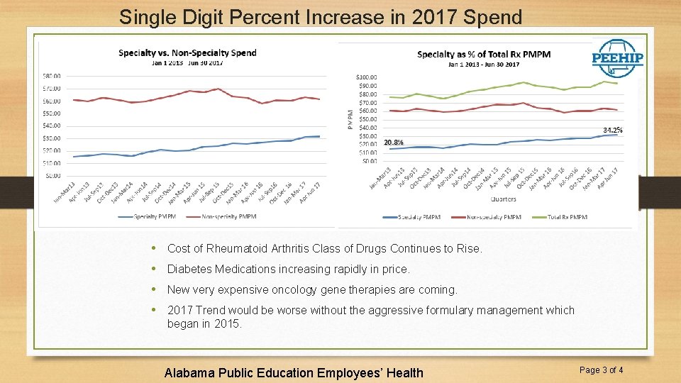 Single Digit Percent Increase in 2017 Spend • Cost of Rheumatoid Arthritis Class of