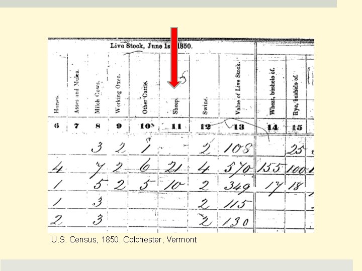 U. S. Census, 1850. Colchester, Vermont 