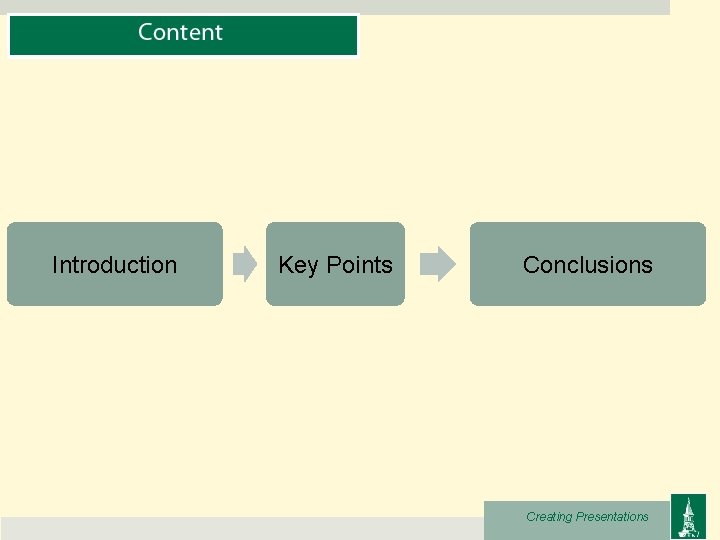 Introduction Key Points Conclusions Creating Presentations 