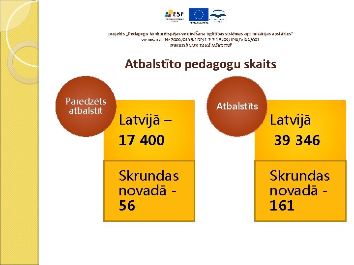 projekts „Pedagogu konkurētspējas veicināšana izglītības sistēmas optimizācijas apstākļos” vienošanās Nr. 2009/0196/1 DP/1. 2. 2.