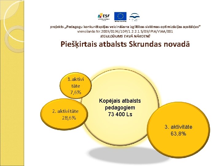 projekts „Pedagogu konkurētspējas veicināšana izglītības sistēmas optimizācijas apstākļos” vienošanās Nr. 2009/0196/1 DP/1. 2. 2.