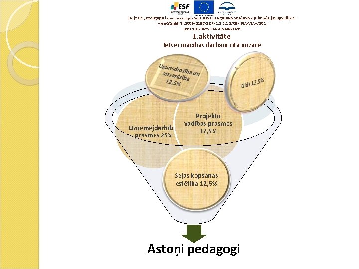 projekts „Pedagogu konkurētspējas veicināšana izglītības sistēmas optimizācijas apstākļos” vienošanās Nr. 2009/0196/1 DP/1. 2. 2.