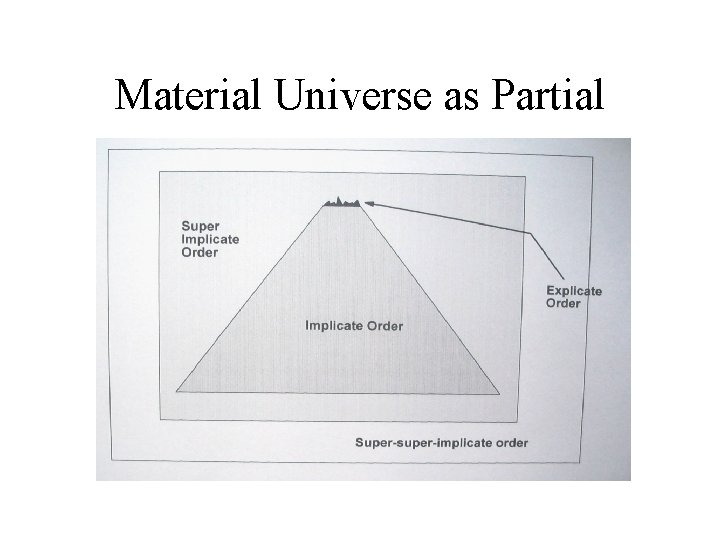 Material Universe as Partial 