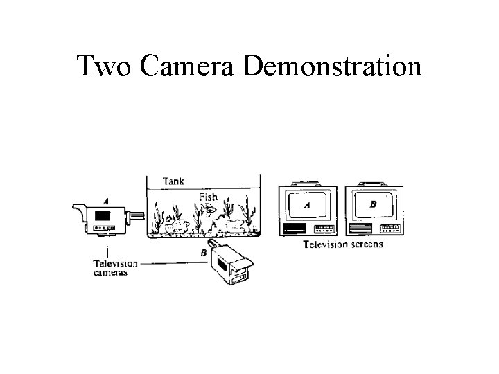 Two Camera Demonstration 