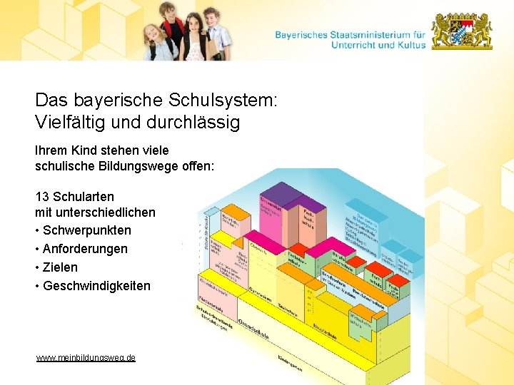 Das bayerische Schulsystem: Vielfältig und durchlässig Ihrem Kind stehen viele schulische Bildungswege offen: 13