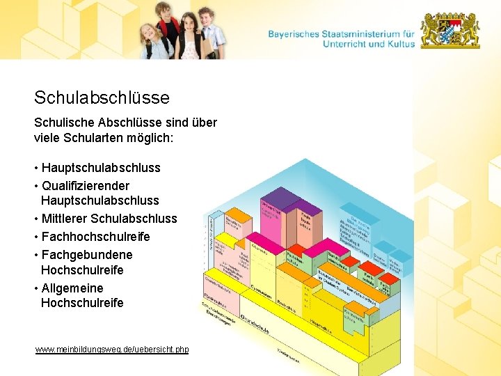 Schulabschlüsse Schulische Abschlüsse sind über viele Schularten möglich: • Hauptschulabschluss • Qualifizierender Hauptschulabschluss •