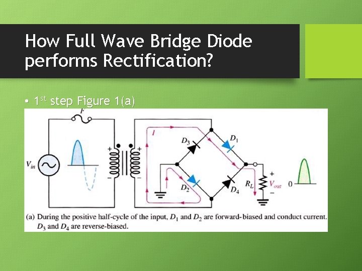 How Full Wave Bridge Diode performs Rectification? • 1 st step Figure 1(a) 