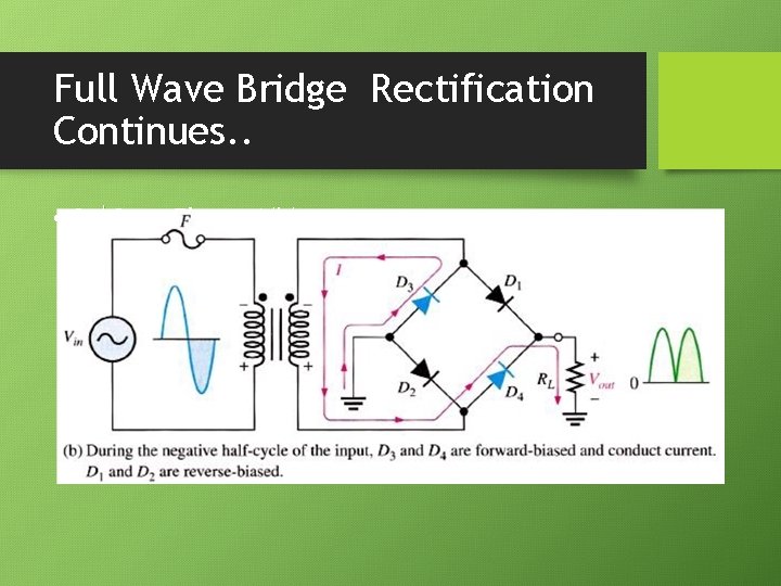 Full Wave Bridge Rectification Continues. . • 2 nd Step Figure 1(b) 