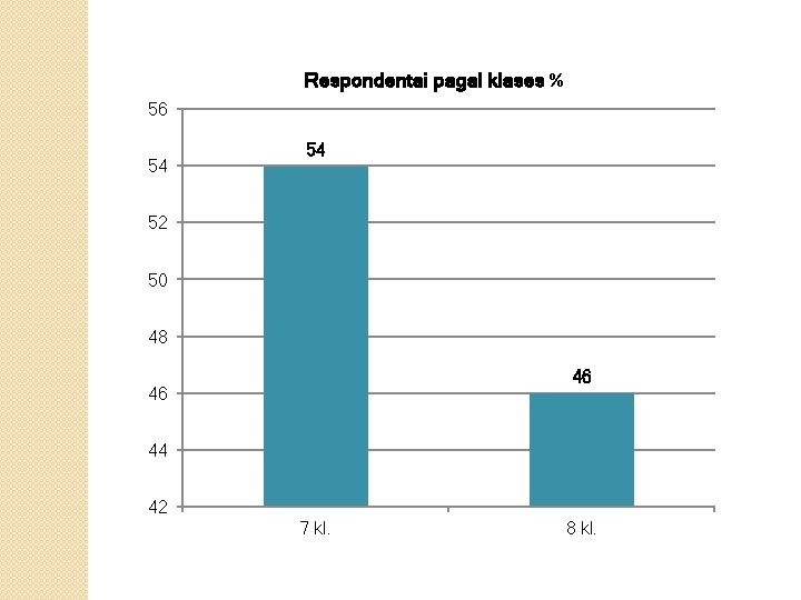 Respondentai pagal klases % 56 54 54 52 50 48 46 46 44 42