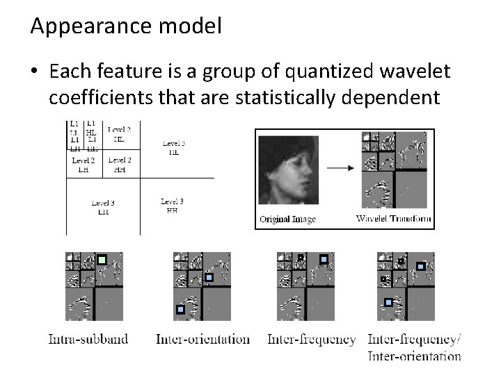 Appearance model • Each feature is a group of quantized wavelet coefficients that are