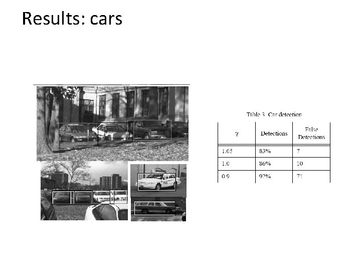 Results: cars 