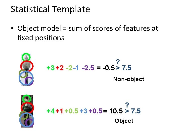 Statistical Template • Object model = sum of scores of features at fixed positions